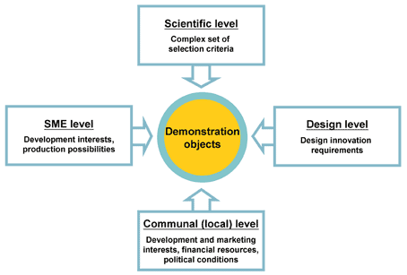 Diagramm